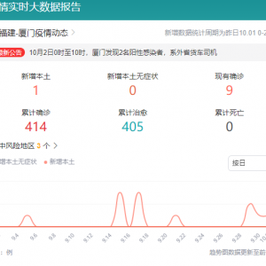 10月2日0时至10时，厦门发现2名阳性感染者，系外省货车司机